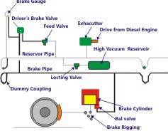 vacuum-brake-system